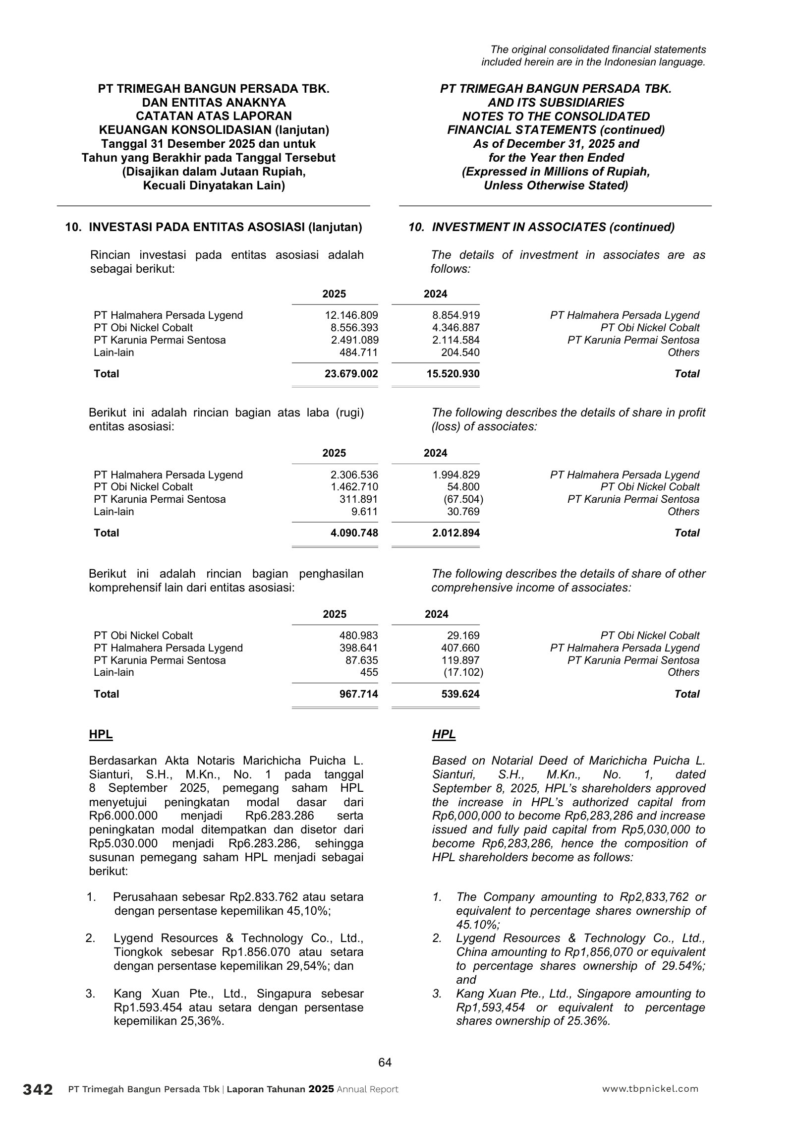 Carrying value and share of profit by associate: HPL IDR2,307bn, ONC IDR1,463bn, KPS IDR312bn in 2025.