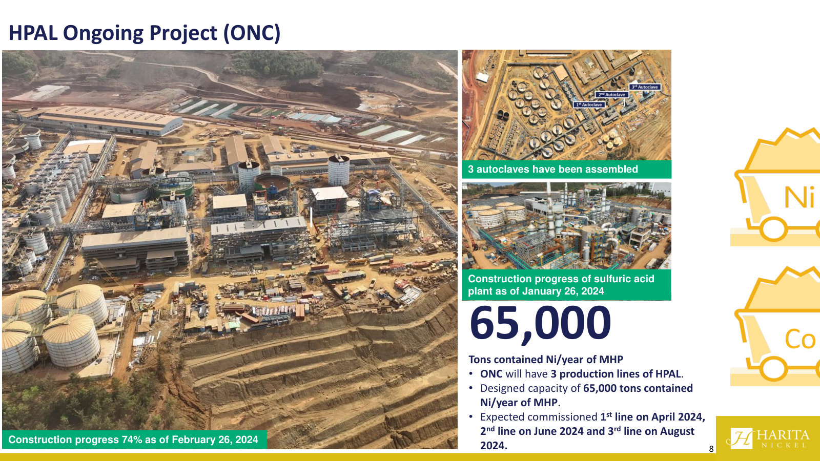 The second HPAL plant (ONC): three lines, 65,000 tons of contained nickel a year, 74% built at February 2024.