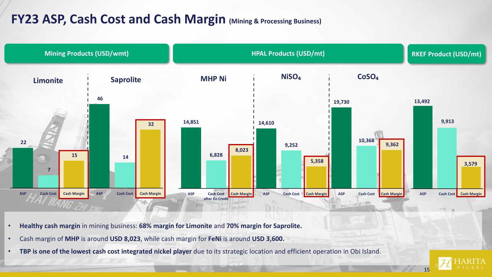 ASP, cash cost and cash margin for every product: limonite, saprolite, MHP, nickel sulphate, cobalt sulphate and FeNi.