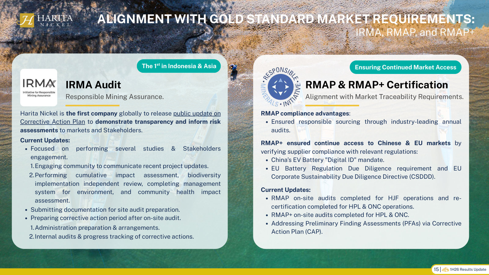 IRMA and RMAP/RMAP+ audits framed as market access — what keeps the MHP flowing to Chinese and EU battery buyers.