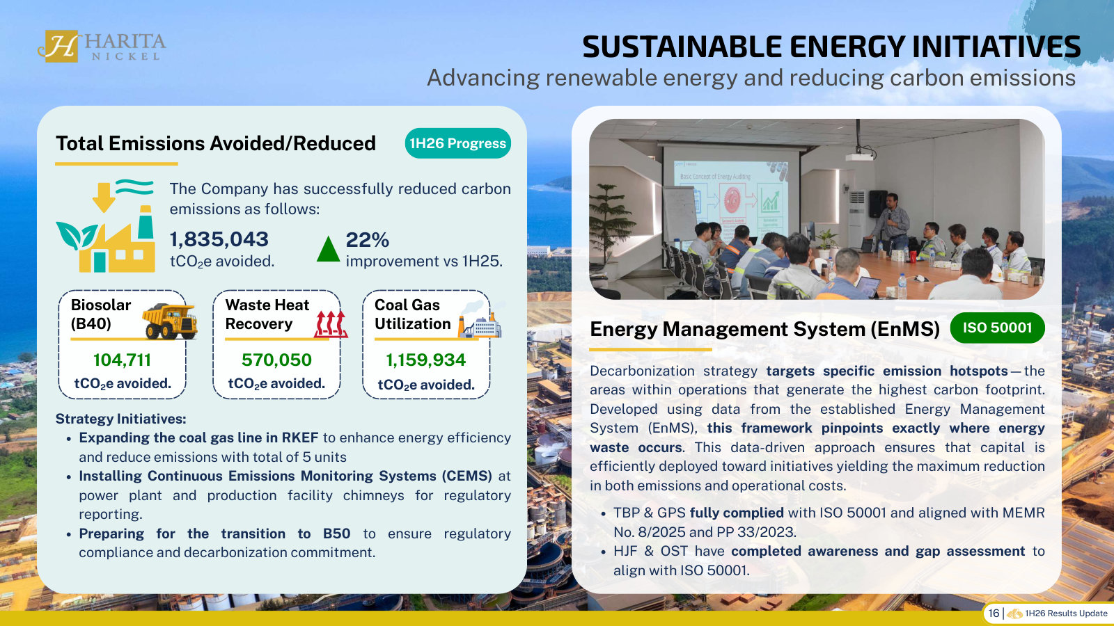 Where the emissions reductions come from: coal gas, waste heat recovery and B40 biodiesel, under an ISO 50001 energy system.